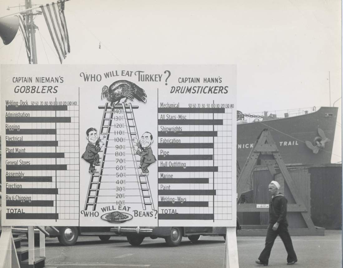 'Who will eat turkey? Who will eat beans' competition outdoor infographic, 1944