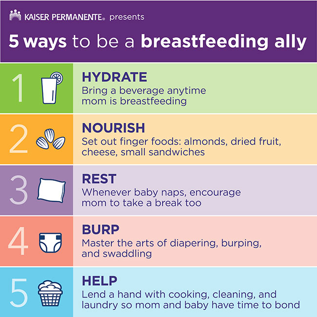 5 ways to be a breastfeeding ally. #1 [icon water glass] Hydrate - Bring a beverage anytime mom is breastfeeding. #2 [icon of almonds] Nourish - Set out finger foods: almonds, dried fruit, cheese, small sandwiches. #3 [icon of pillow] Rest - Whenever baby naps, encourage mom to take a break too. #4 [icon of diaper] Burp - Master the arts of diapering, burping, and swaddling. #5 [icon of laundry basket] Help - Lend a hand with cooking, cleaning, and laundry so mom and baby have time to bond. 